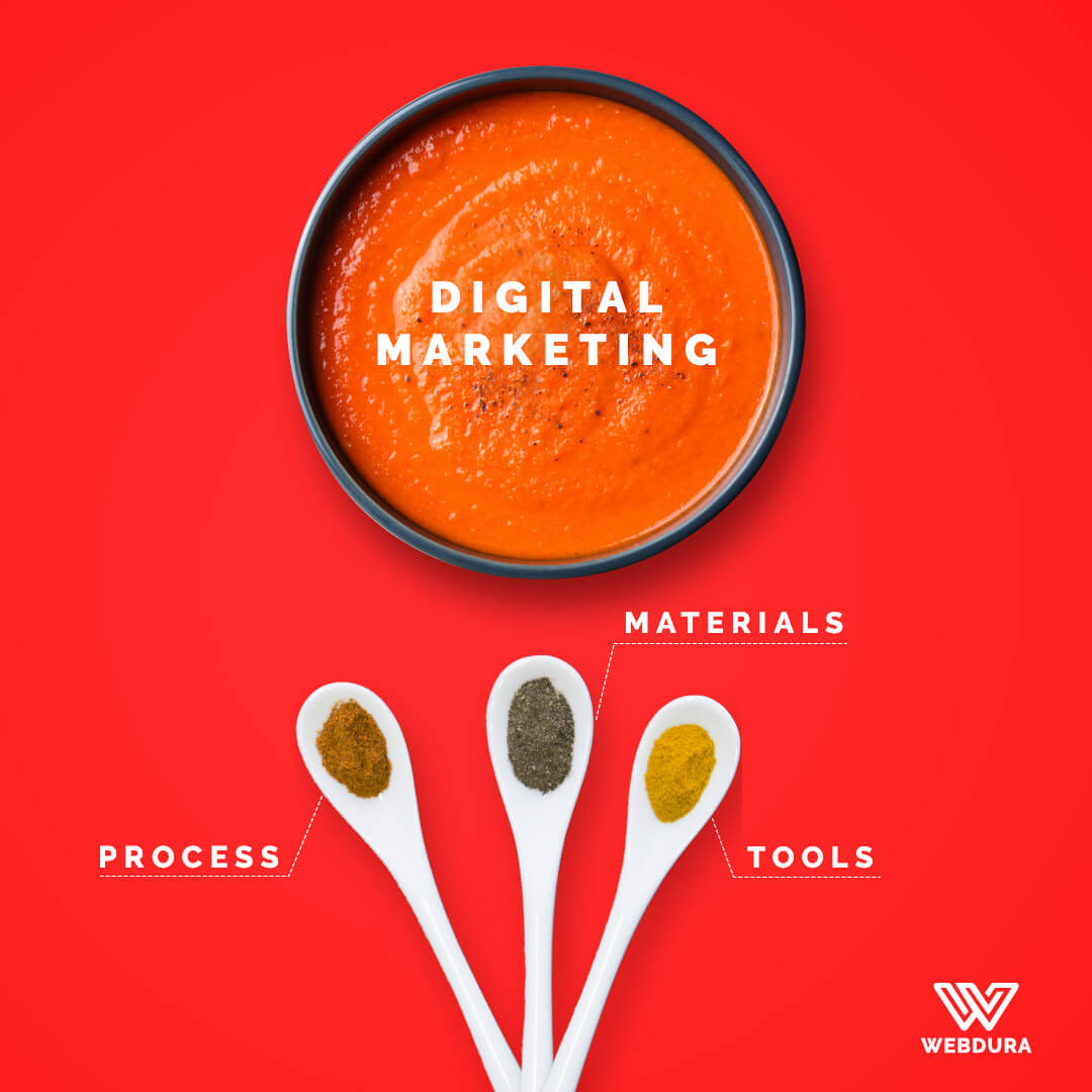 Webdura Digital Marketing Post