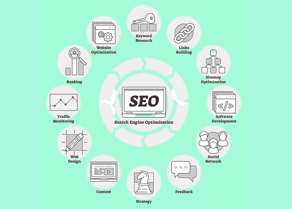 Search Engine Optimization